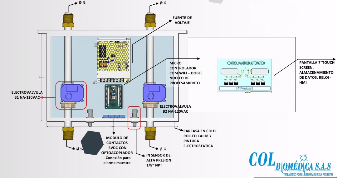 Sistema automático para manifolds
